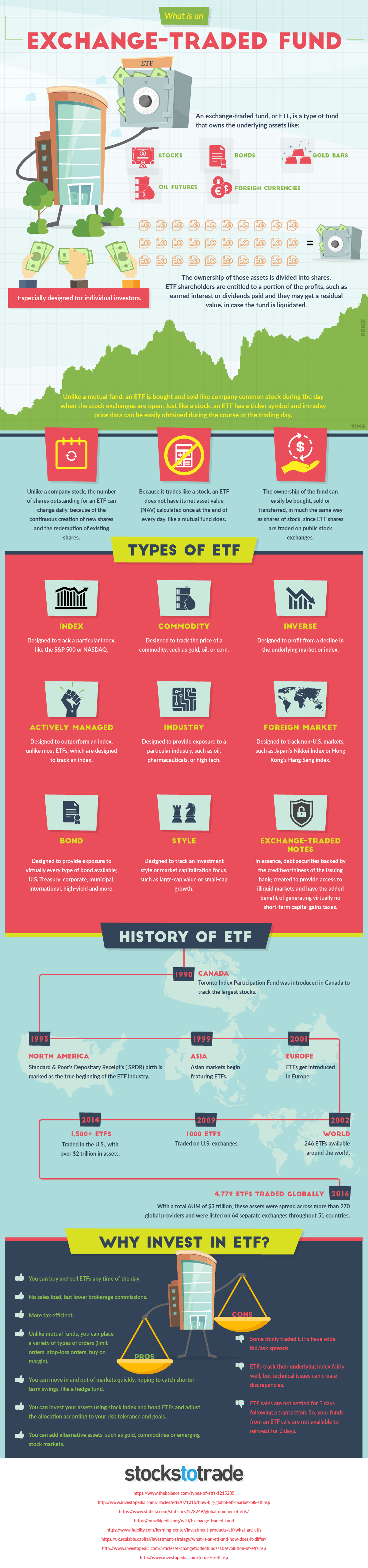 infographic-what-is-an-etf
